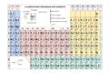 CLASSIFICATION PÉRIODIQUE DES ÉLÉMENTS  
